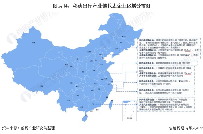 图表14:移动出行产业链代表企业区域分布图