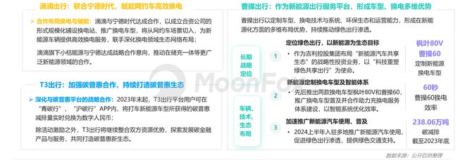 2024上半年网约车行业发展洞察