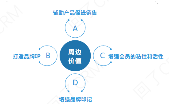 掌握这三点,老板催我做周边! 掌握这三点,老板催我做周边!