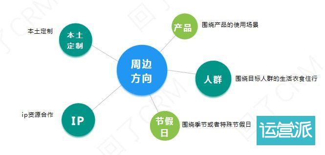 掌握这三点,老板催我做周边! 掌握这三点,老板催我做周边!