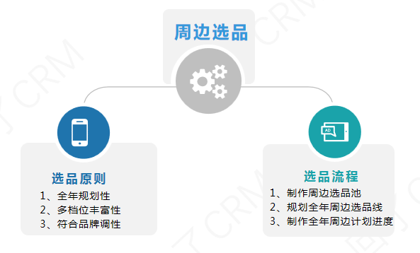掌握这三点,老板催我做周边! 掌握这三点,老板催我做周边!
