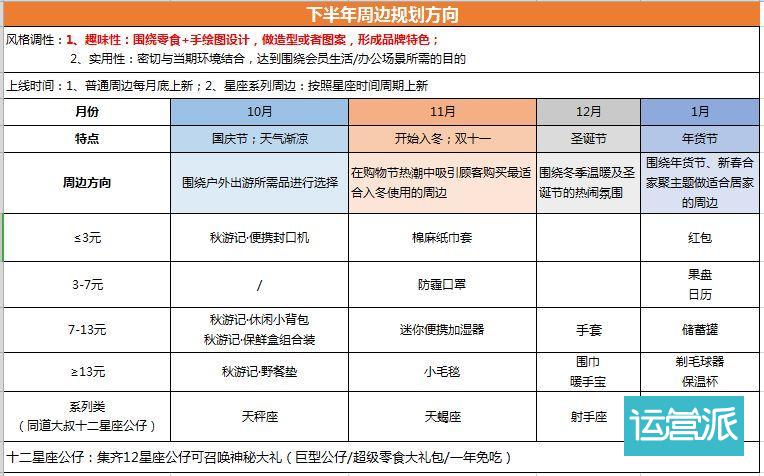 掌握这三点,老板催我做周边! 掌握这三点,老板催我做周边!