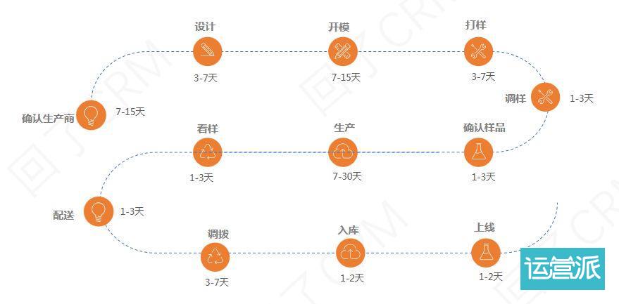 掌握这三点,老板催我做周边! 掌握这三点,老板催我做周边!