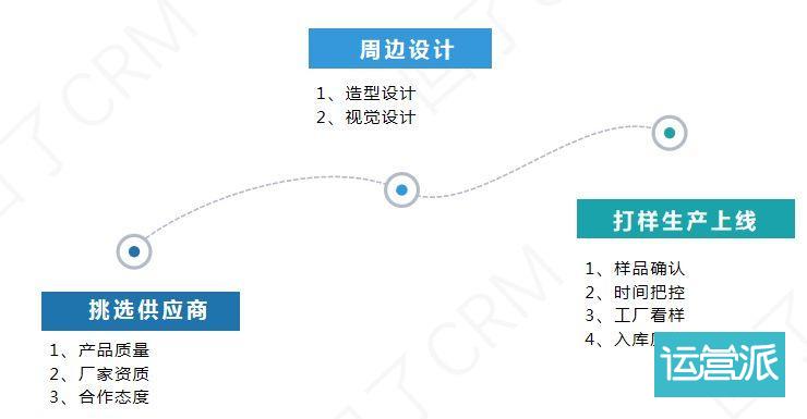 掌握这三点,老板催我做周边! 掌握这三点,老板催我做周边!