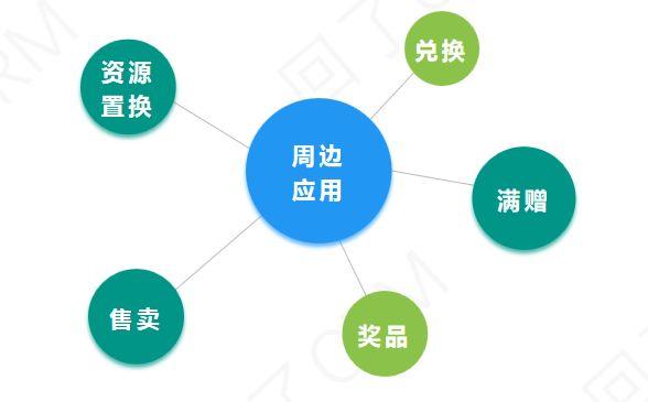 掌握这三点,老板催我做周边! 掌握这三点,老板催我做周边!