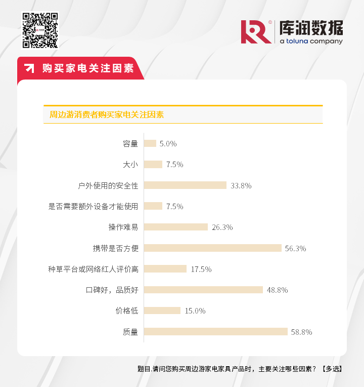《2024年周边游洞察报告》：除了文旅，还有哪些商业机会？_https://www.izongheng.net_快讯_第10张