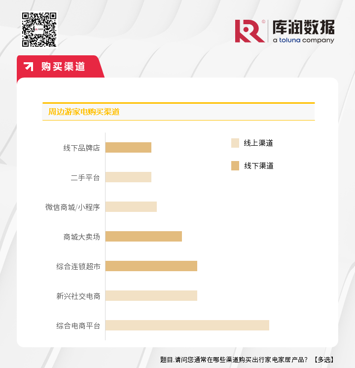 《2024年周边游洞察报告》：除了文旅，还有哪些商业机会？_https://www.izongheng.net_快讯_第11张