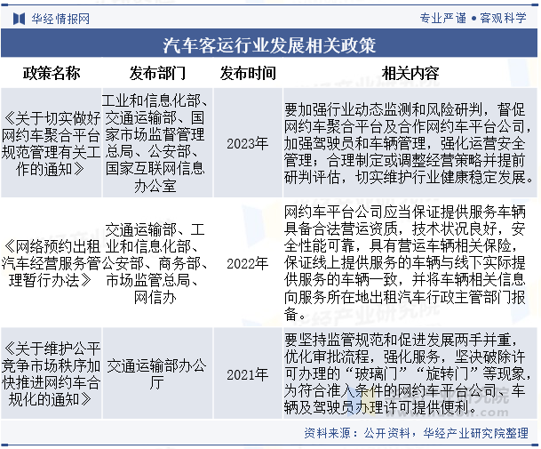 汽车客运行业发展相关政策 汽车客运行业发展相关政策