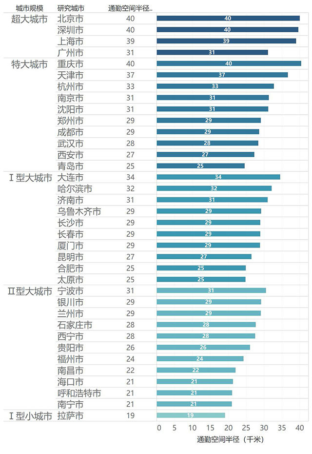 2020年度全国主要城市通勤监测报告(20200520)(发布版)(1).jpg
