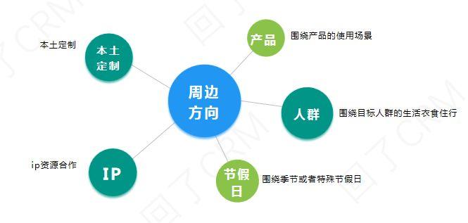 掌握这三点,老板催我做周边! 掌握这三点,老板催我做周边!