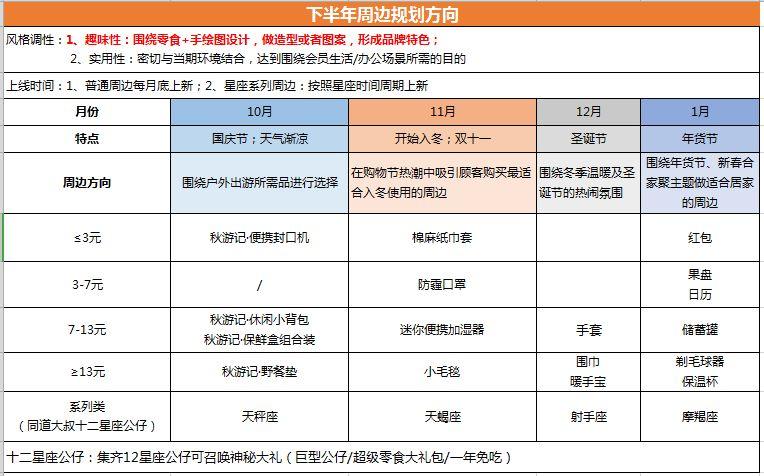 掌握这三点,老板催我做周边! 掌握这三点,老板催我做周边!