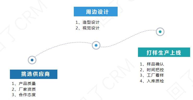 掌握这三点,老板催我做周边! 掌握这三点,老板催我做周边!