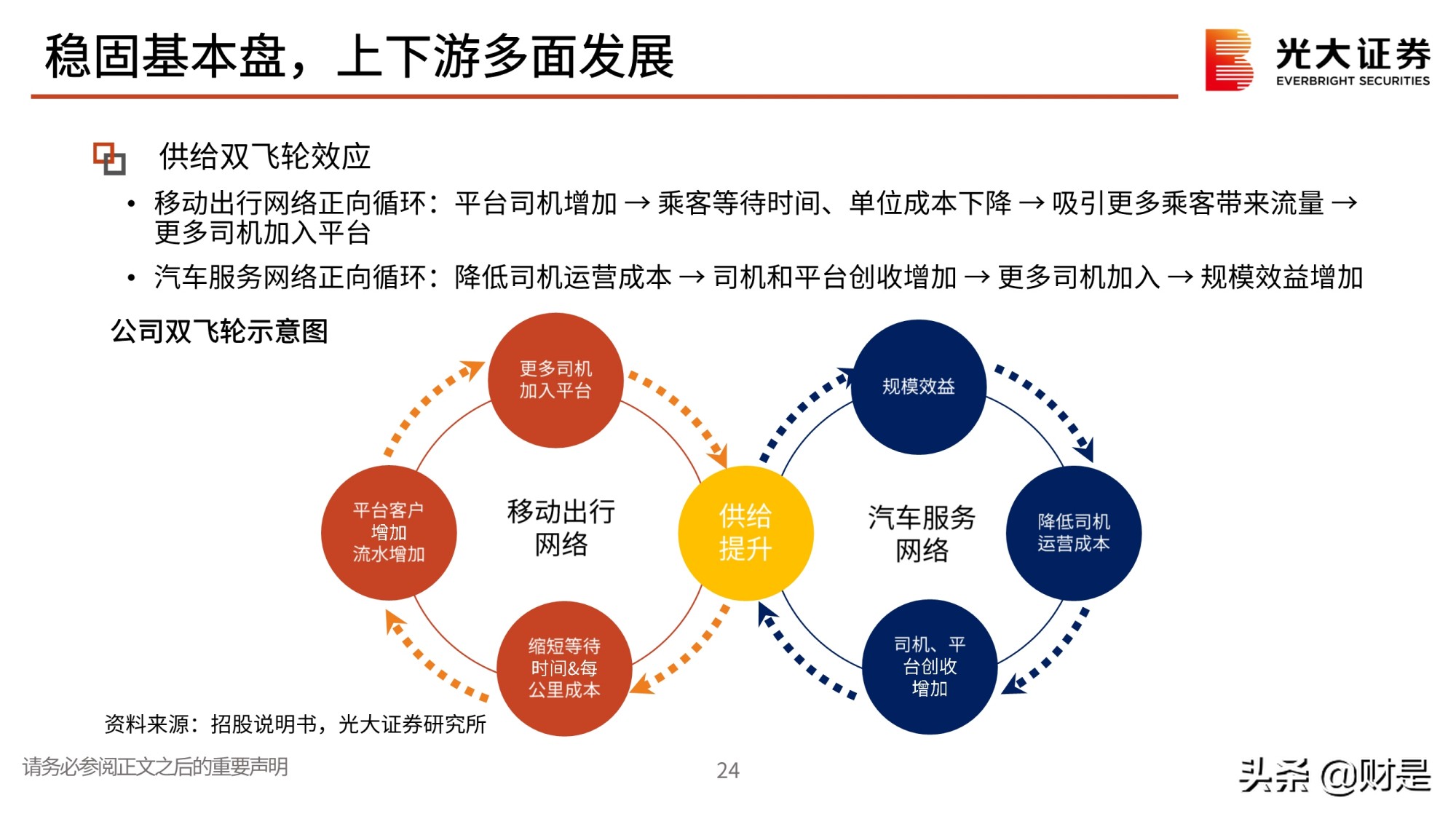 全球最大的共享出行平台滴滴出行专题研究