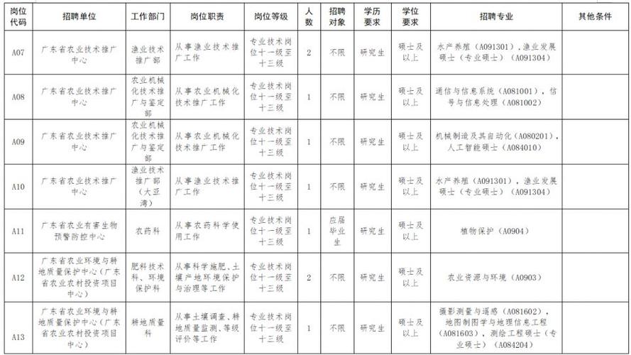 2025广东广州海珠区瑞宝街招聘雇员11人公告