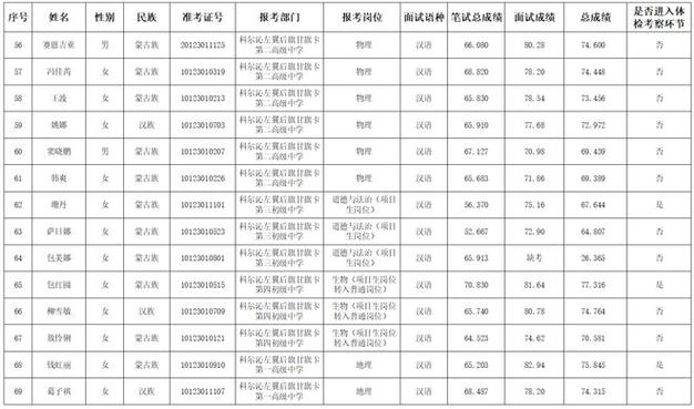 2025广东广州市白云区事业单位校园招聘“优才计划”(武汉考点)入围体检考生总成绩及名单公告