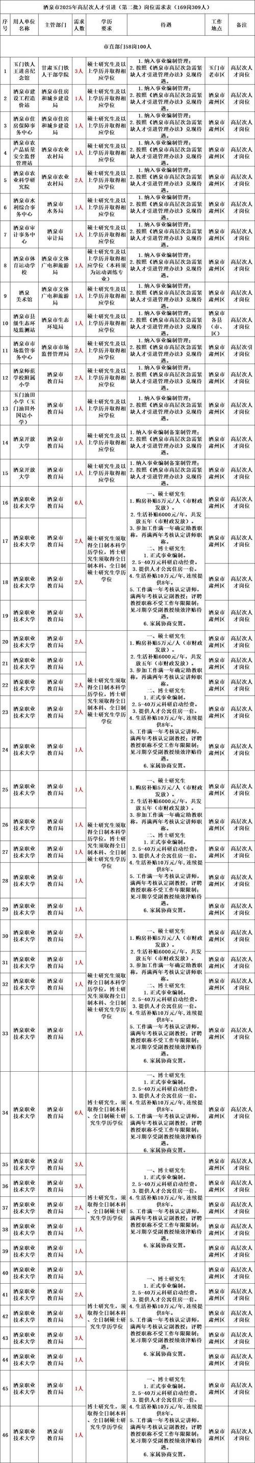 2025广东广州市规划和自然资源局直属事业单位城市更新土地整备中心第一次统一招聘拟聘人员名单公示