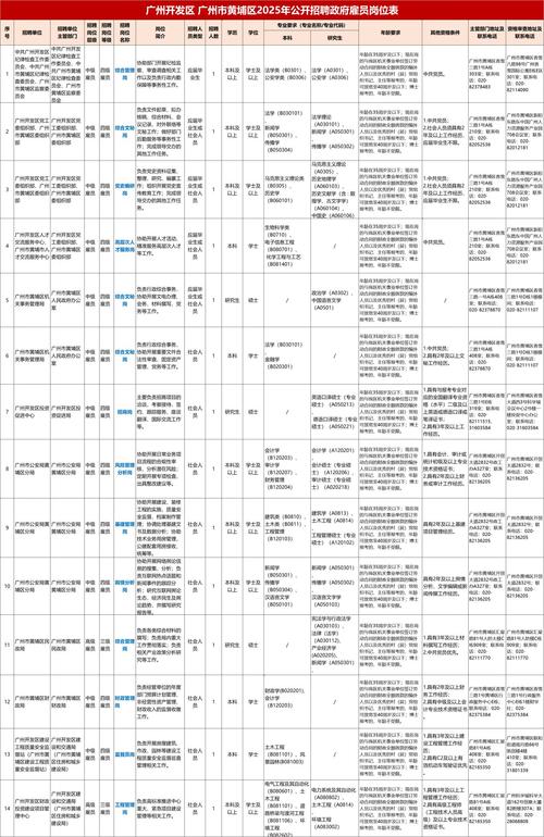2025广东广州市海珠区委统战部招聘雇员拟录用人员公示
