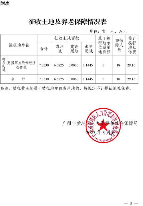 2025广东广州市黄埔区联和街道拟补录政府聘员公示