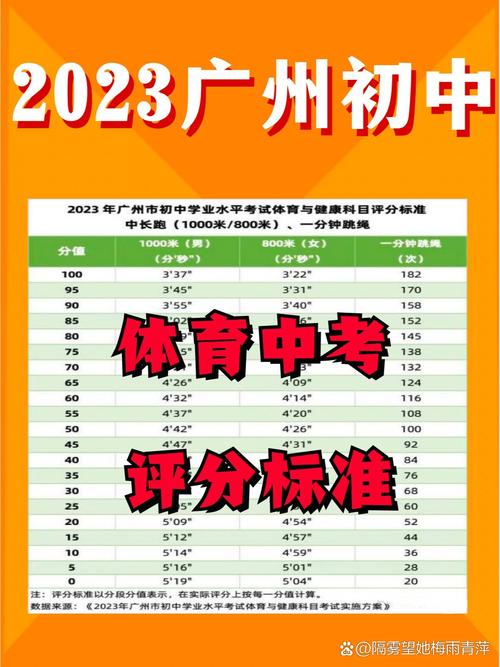 2025广东广州市教育局招聘公办中小学体育教练员笔试成绩和现场资格审查及面试有关要求公告