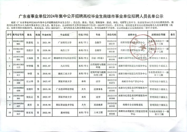 2025广东广州市天河区凤凰中学（九年一贯制）拟招聘3人公告