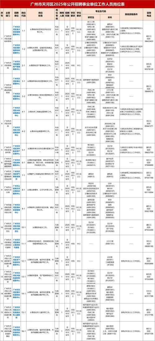 2025广东广州市天河区凤凰中学（九年一贯制）拟招聘3人公告