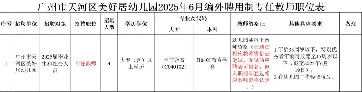 2025广东广州市天河区金穗幼儿园编外专任教师招聘2人公告