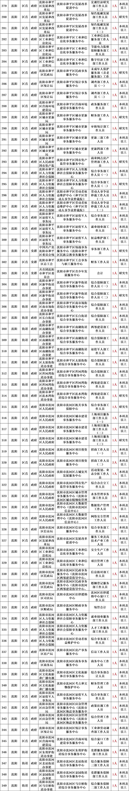 2025广东广州市天河区面向社区党组织书记定向招聘公告(事业单位工作人员2人)