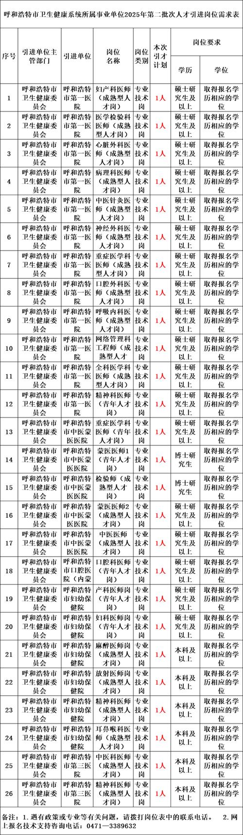 2025广东广州市天河区面向社区党组织书记定向招聘公告(事业单位工作人员2人)
