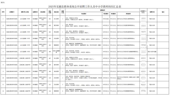 2025广东广州市增城区合生育才学校招聘非编制教师10人公告