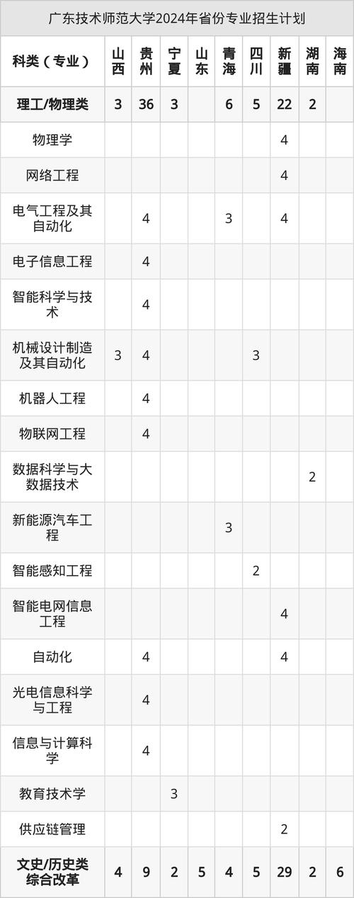 2025广东技术师范学院校内招聘研究生招生办公室人员1人公告
