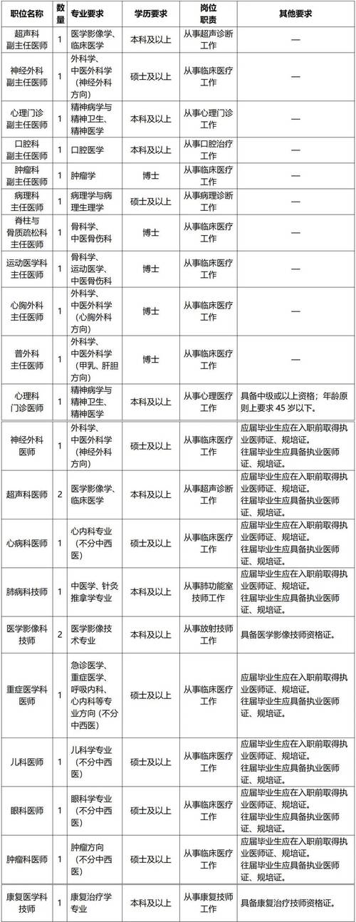 2025广东省第二中医院（广东省中医药工程技术研究院）第三批招聘工作人员2人公告