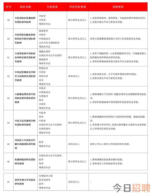 2025广东省中医院海南医院招聘78人公告