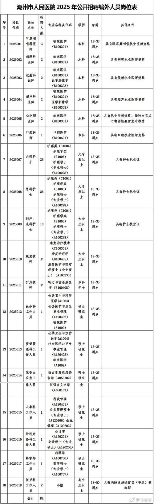 2025广东省中医院海南医院招聘78人公告