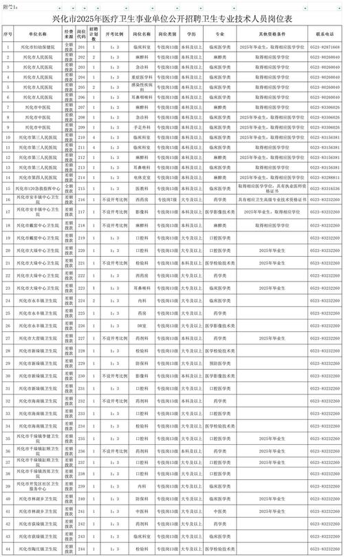 2025广州市从化区卫生健康局所属事业单位招聘事业编制人员42人公告