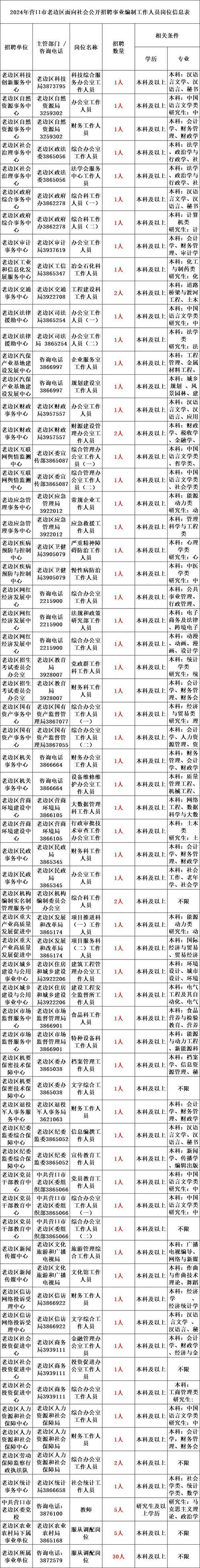 2025广州市天河区面向社区党组织书记定向招聘事业单位工作人员公告