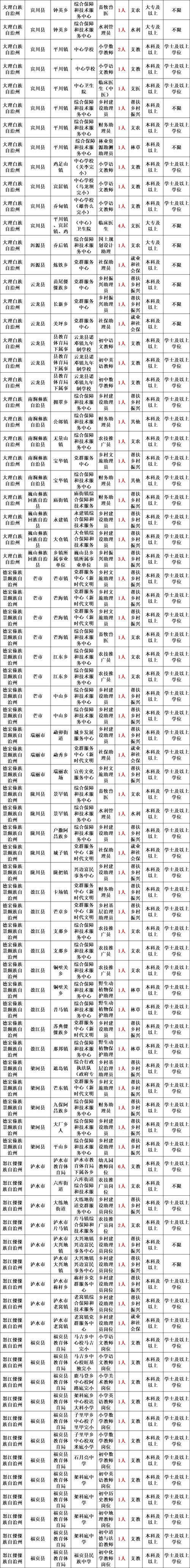 2025广州市越秀区华乐街道党建工作指导员招聘1人公告