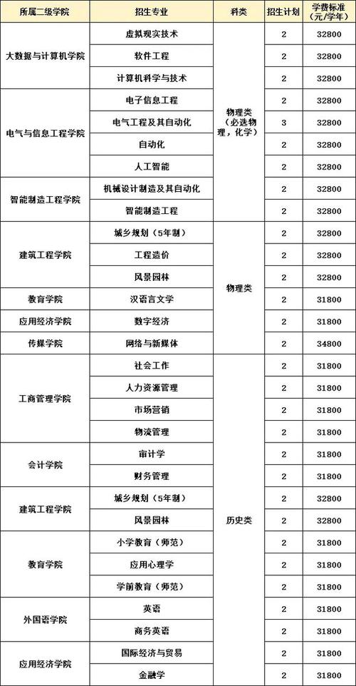 广东白云学院2025年人力资源管理信息化专员招聘公告