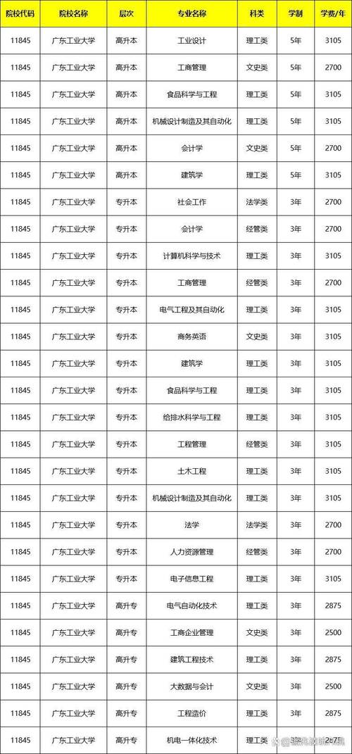 广东工业大学生物医药学院2025年招聘高层次人才启事