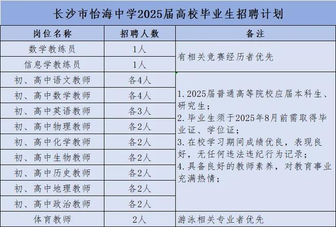 广东广州市第二中学2025招聘1人公告