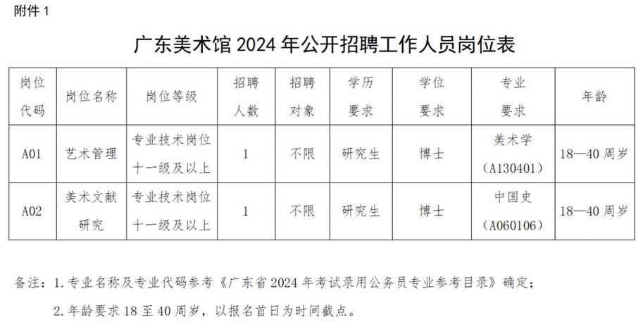 广东美术馆2025年集中公开招聘高校毕业生拟聘用人员公示(第二批)