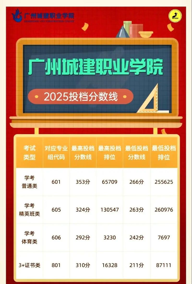 广州城建职业学院2025年高层次人才招聘