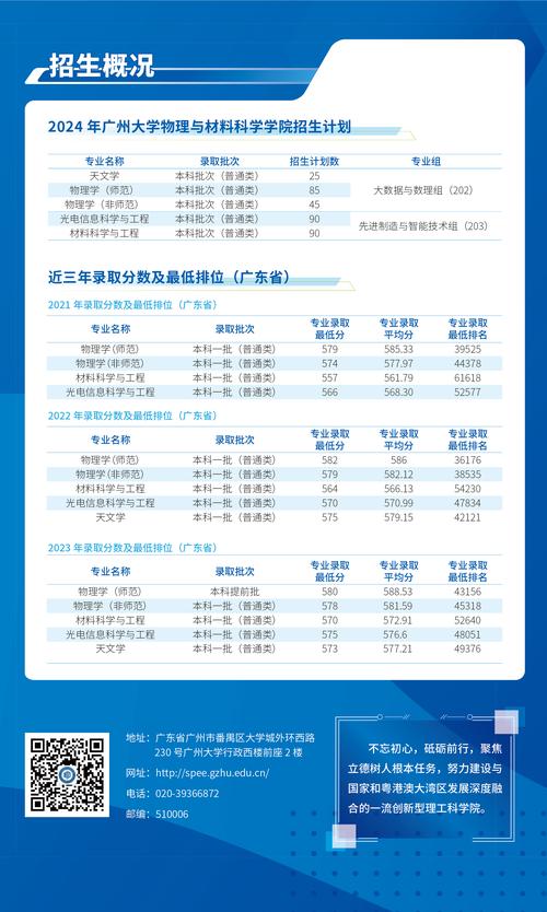 广州大学物理与材料科学学院光电团队2025年招聘博士后启事