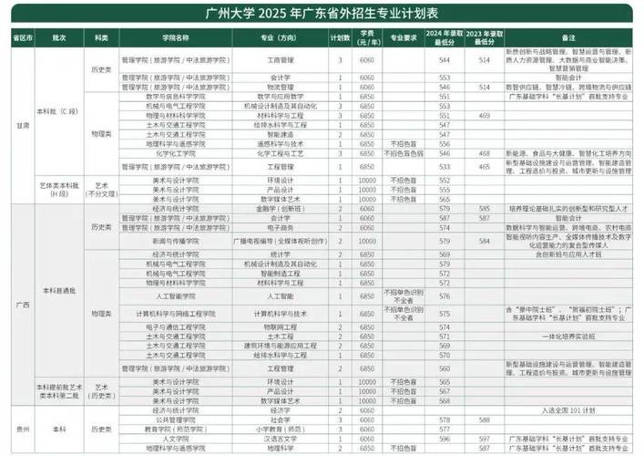 广州大学物理与材料科学学院天文学科团队2025年招聘博士后启事