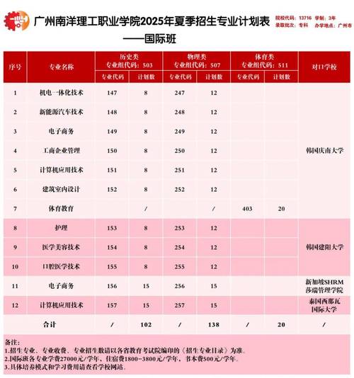 广州南洋理工职业学院2025年秋季学期教职工招聘公告
