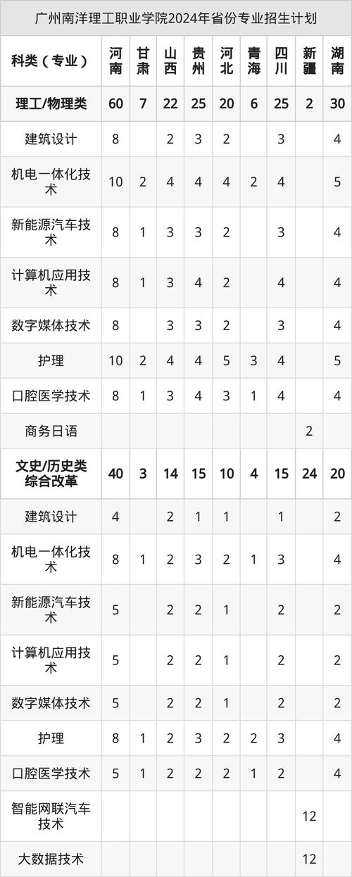 广州南洋理工职业学院2025年秋季学期教职工招聘公告