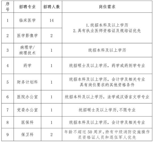 广州市番禺区第三人民医院2025年度第二次公开招考5名编外工作人员公告