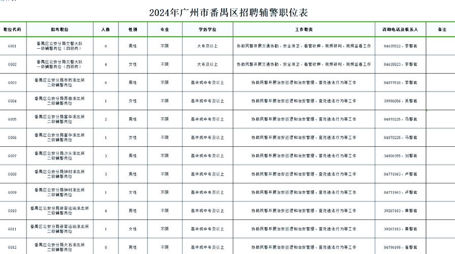 广州市公安局招聘80名辅警公告