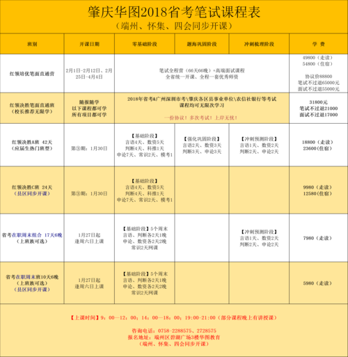 广州市海珠区投资促进局选调公务员的公告