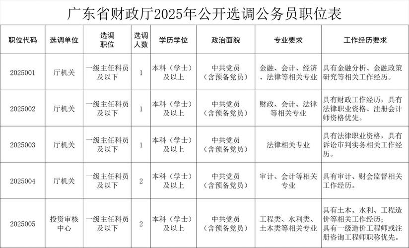 广州市海珠区投资促进局选调公务员的公告