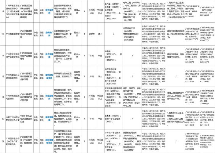 广州市黄埔区2025年公开招聘政府雇员公告
